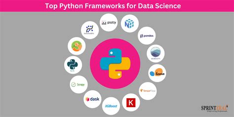 python frameworks used in data science