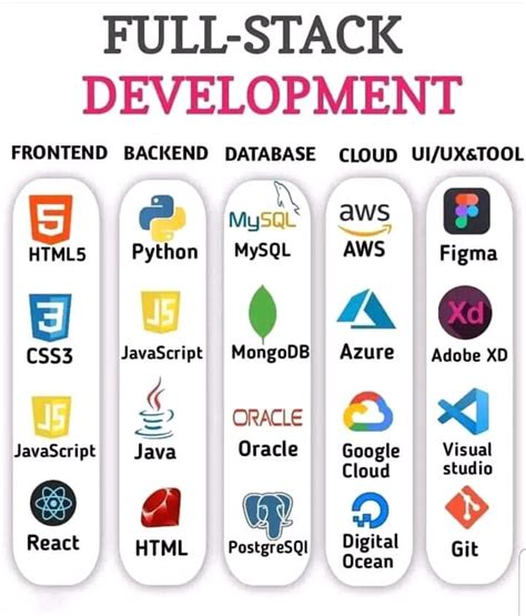 python full stack web development roadmap