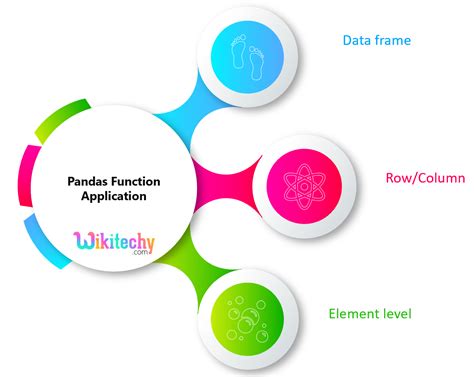 python function pandas