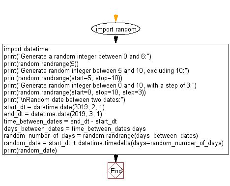 Python Generate A Random Date