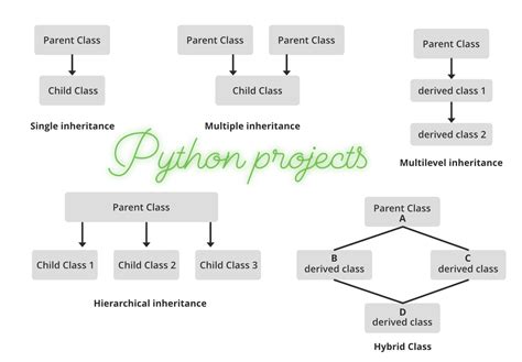 python get all inherited classes