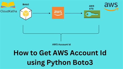 Python Get Current Aws Role
