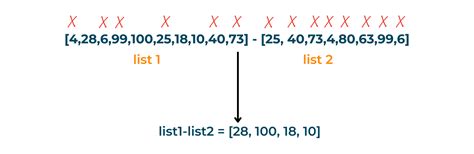 python get difference of two lists