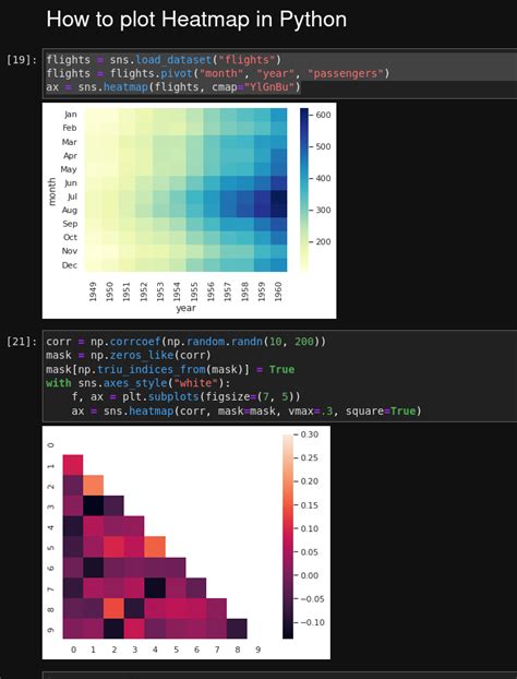 python heatmap scatter plot