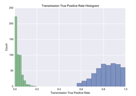 Python Histogram Bin Width