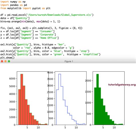 Python Histogram Bins From List