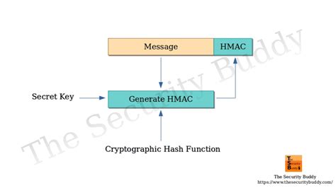 python hmac example