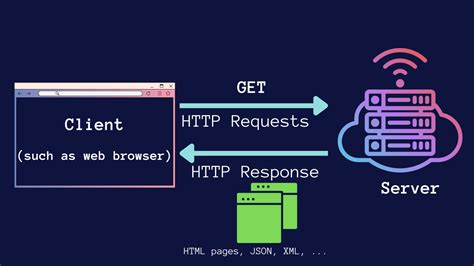 python http server api example