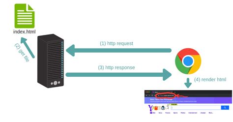 python http server example github