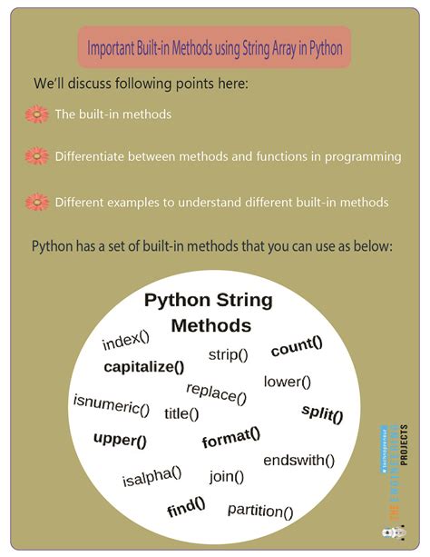python inbuilt functions for strings