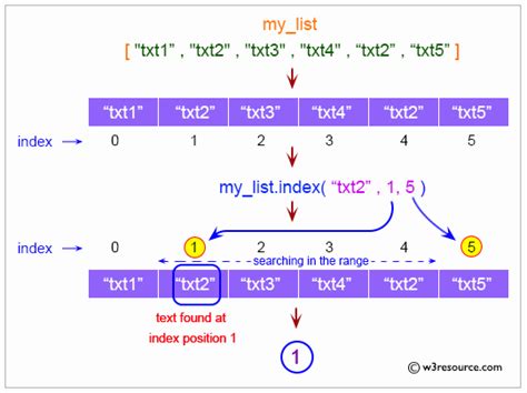 python index of matching element in list