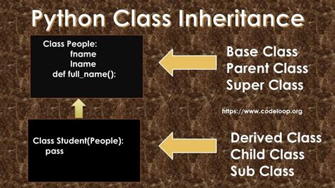python inheritance class attributes