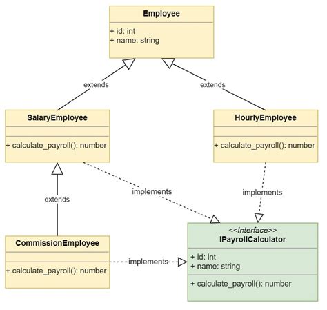 python inheritance class method