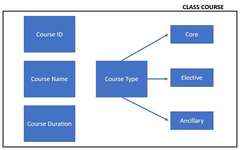 python inner class access outer class attribute