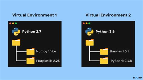 python install virtual environment
