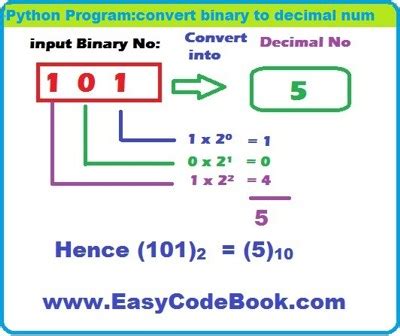 Python Int Binary To Decimal
