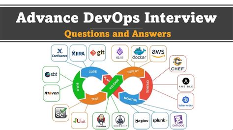 python interview questions and answers for devops engineer