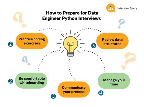 python interview questions for data engineer