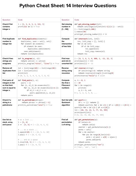 python interview questions pdf free download