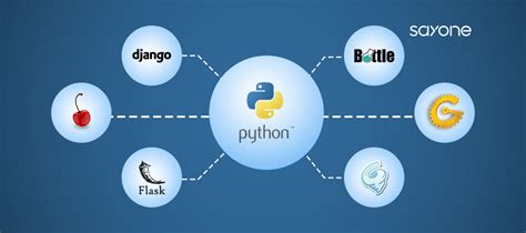 python is a programming language commonly used for web development
