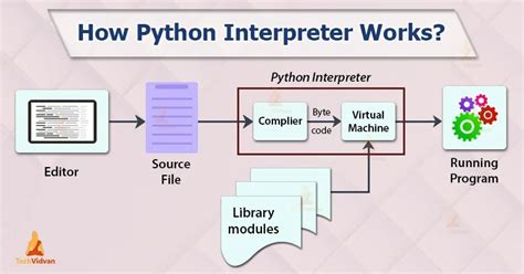python is interpreter language or not