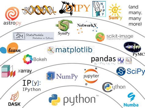 python is often used for data analysis and scientific computing