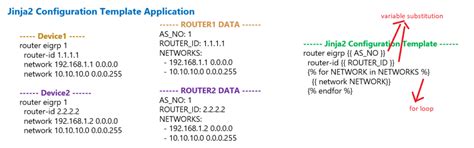 Python Jinja Template File Example