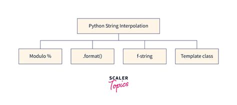 Python Json String Interpolation