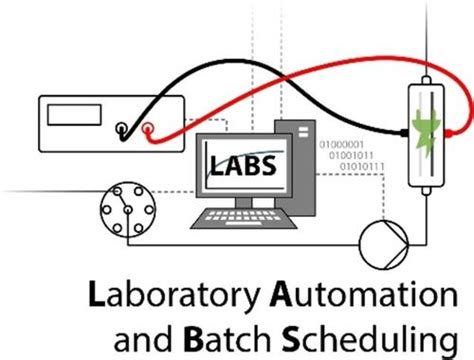 Python Laboratory Automation