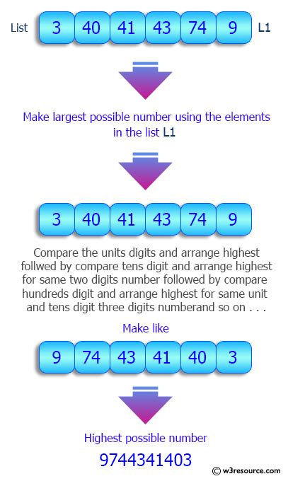 python largest integer possible