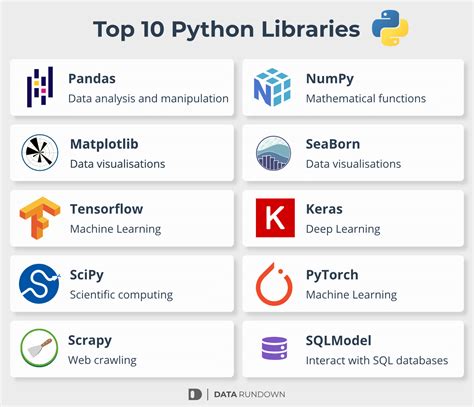 python libraries for data analysis and machine learning