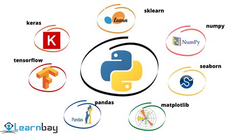python libraries for data analytics