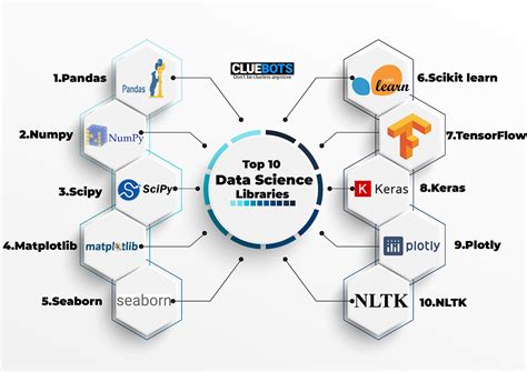 python libraries for data science and machine learning