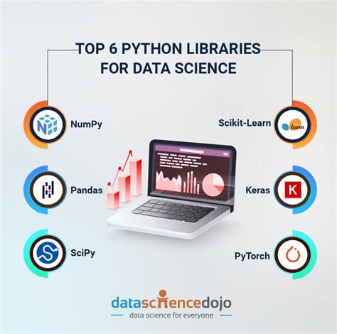 python libraries for data science free course