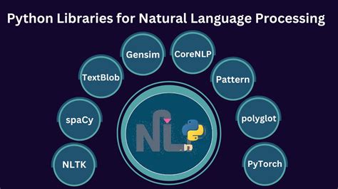 python libraries for text analysis