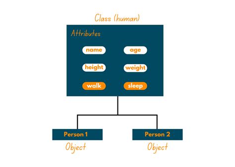 python list all attributes of object