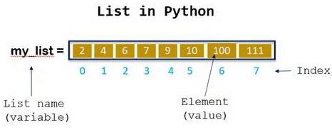 python list data structure implementation