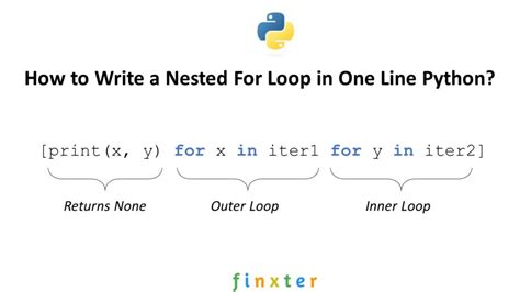 python list for loop one line