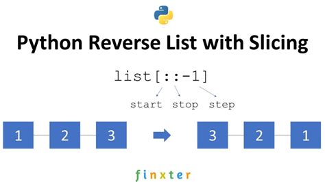 python list for loop reverse