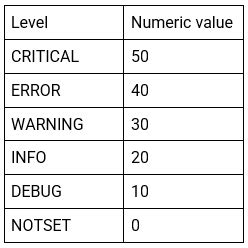 python logging level debug vs info