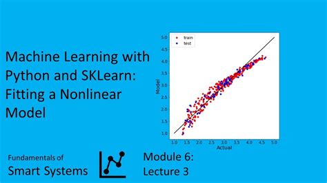Machine Learning Python / SkLearn Regressores Parte 1/4 YouTube
