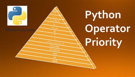 python math operators priority
