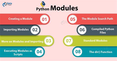 python modules to install