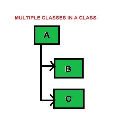python nested class access parent attribute