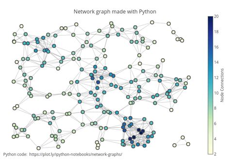 python network graph visualization library