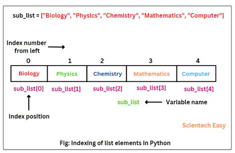 python number of matching elements in list