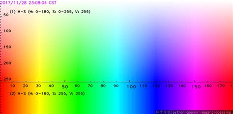 python opencv hsv color range