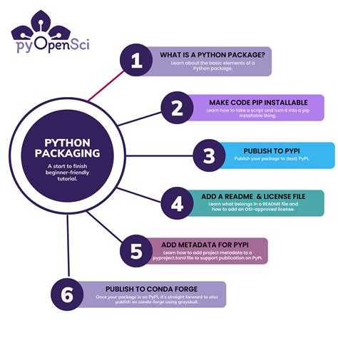 Python Packaging Explained