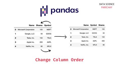 python pandas change column values