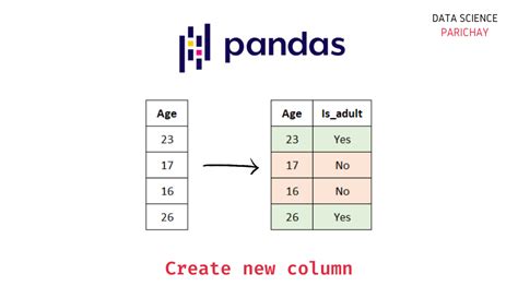 python pandas create column based on condition